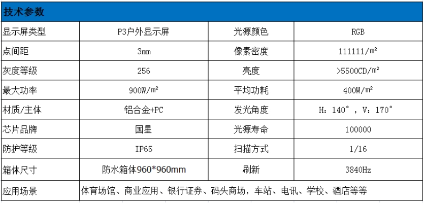 P3全彩led顯示屏技術參數(shù)