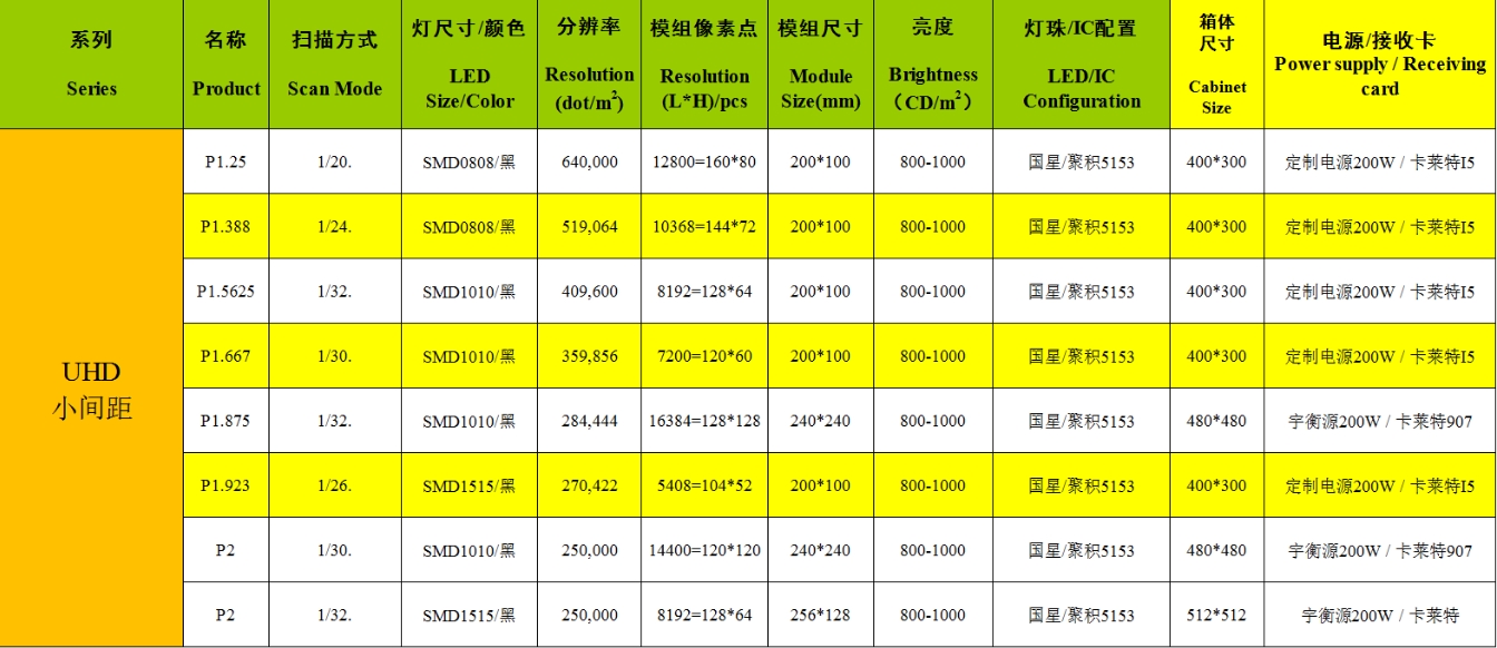 小間距LED顯示屏選型參數(shù)-凰津光電