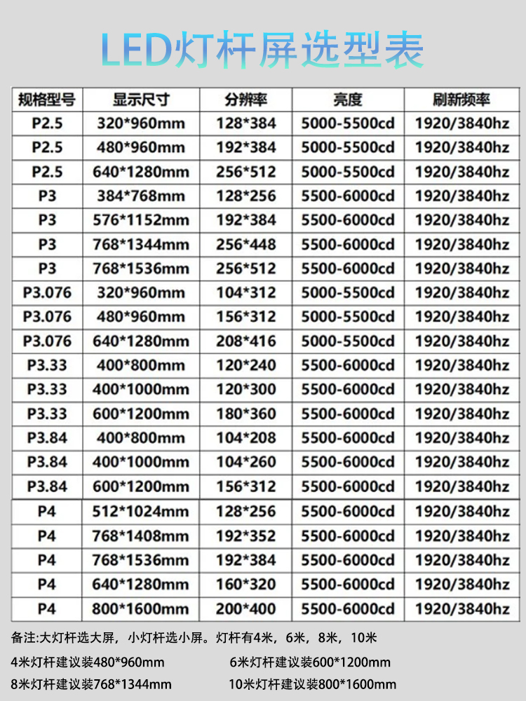 LED燈桿屏選型表-凰津光電